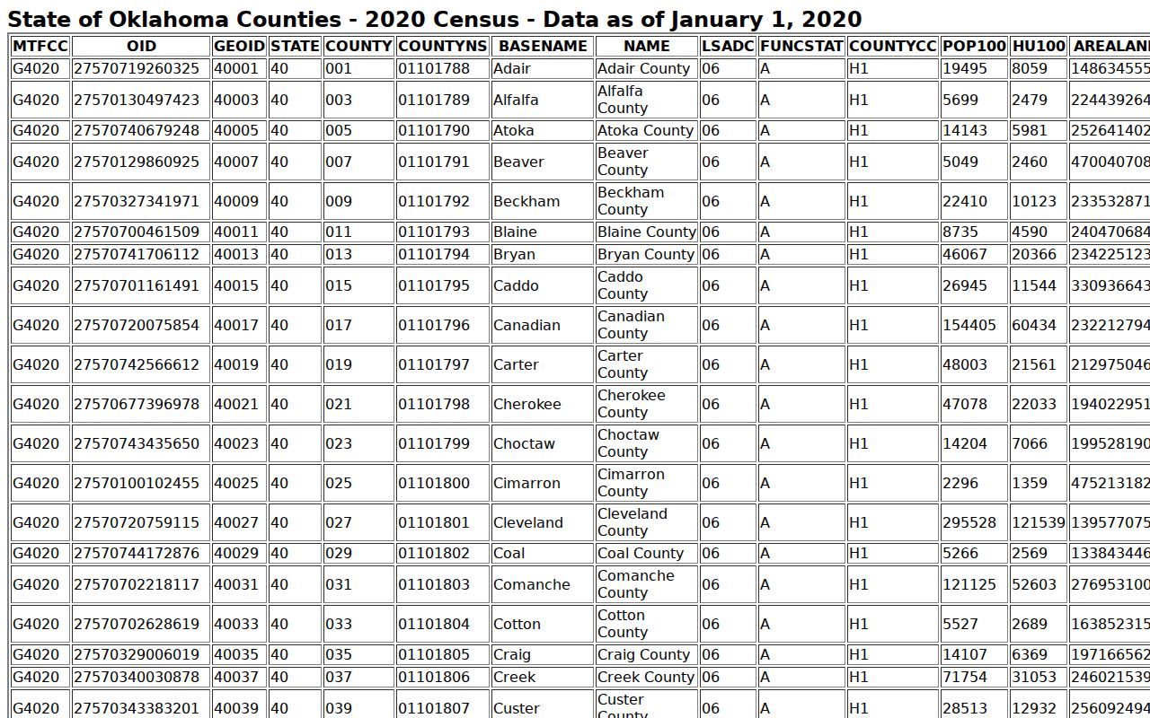 Ellis County warrant records Census county context