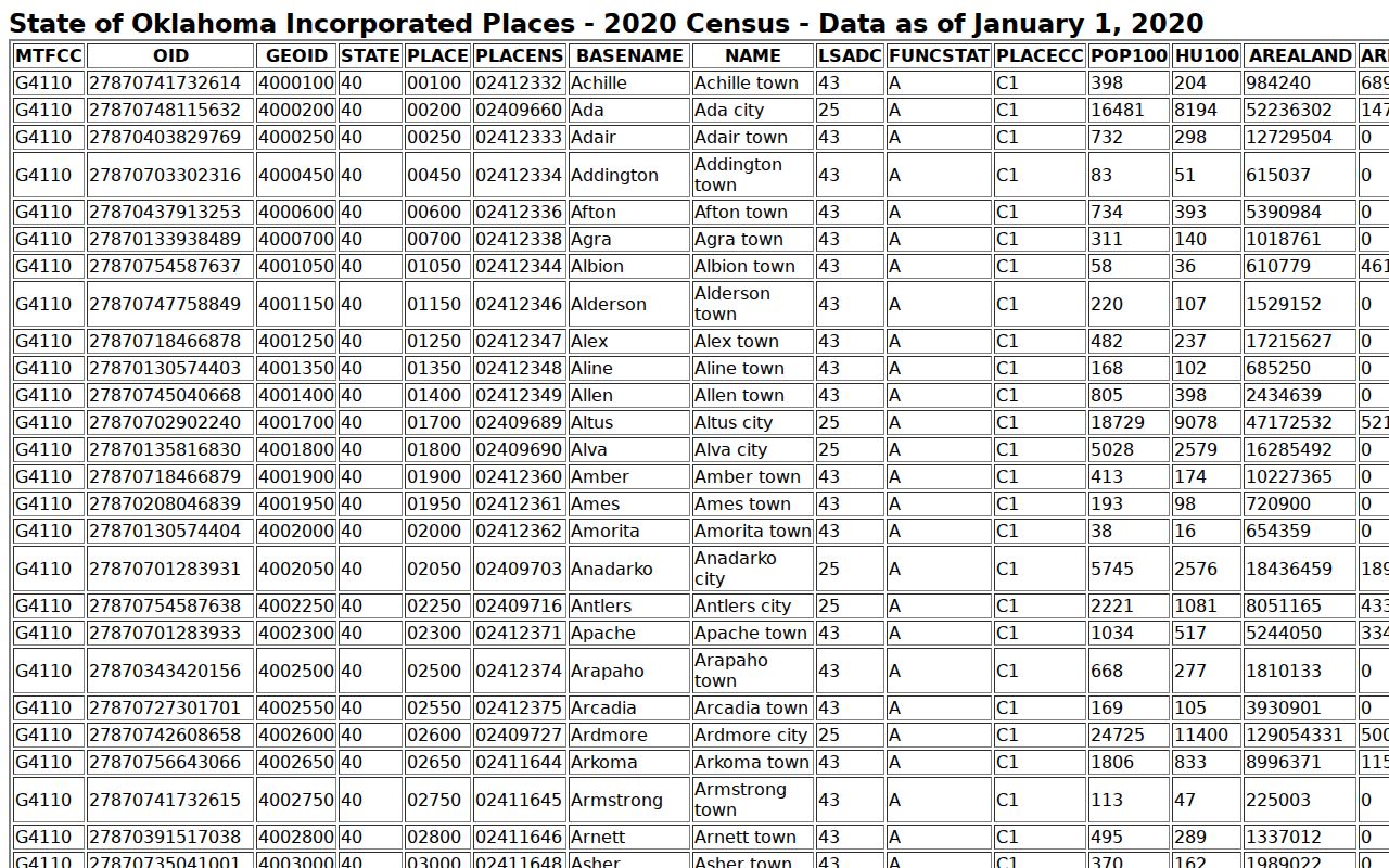 Fargo warrant records in Ellis County Census incorporated-place source